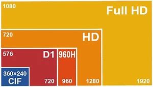 قیمت دوربین مداربسته 1080p در بازار